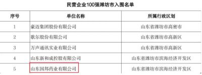 【喜訊】國邦醫藥下屬山東國邦藥業(yè)入選2023年度山東省高校畢業(yè)生就業(yè)“最具吸引力”民營(yíng)企業(yè)100強